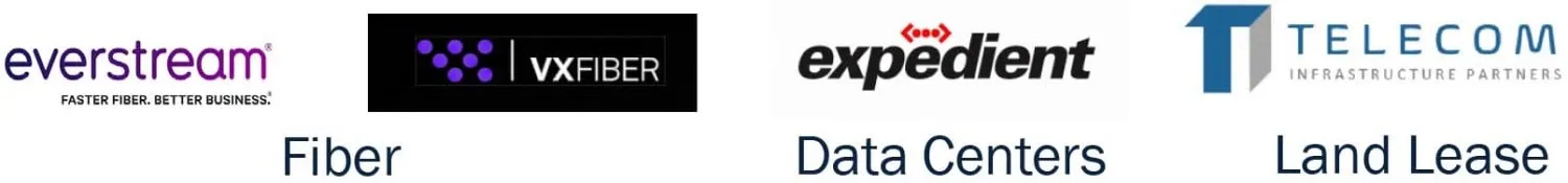 Inversiones de perfil de AMP Capital International Infrastructure Equity Fund