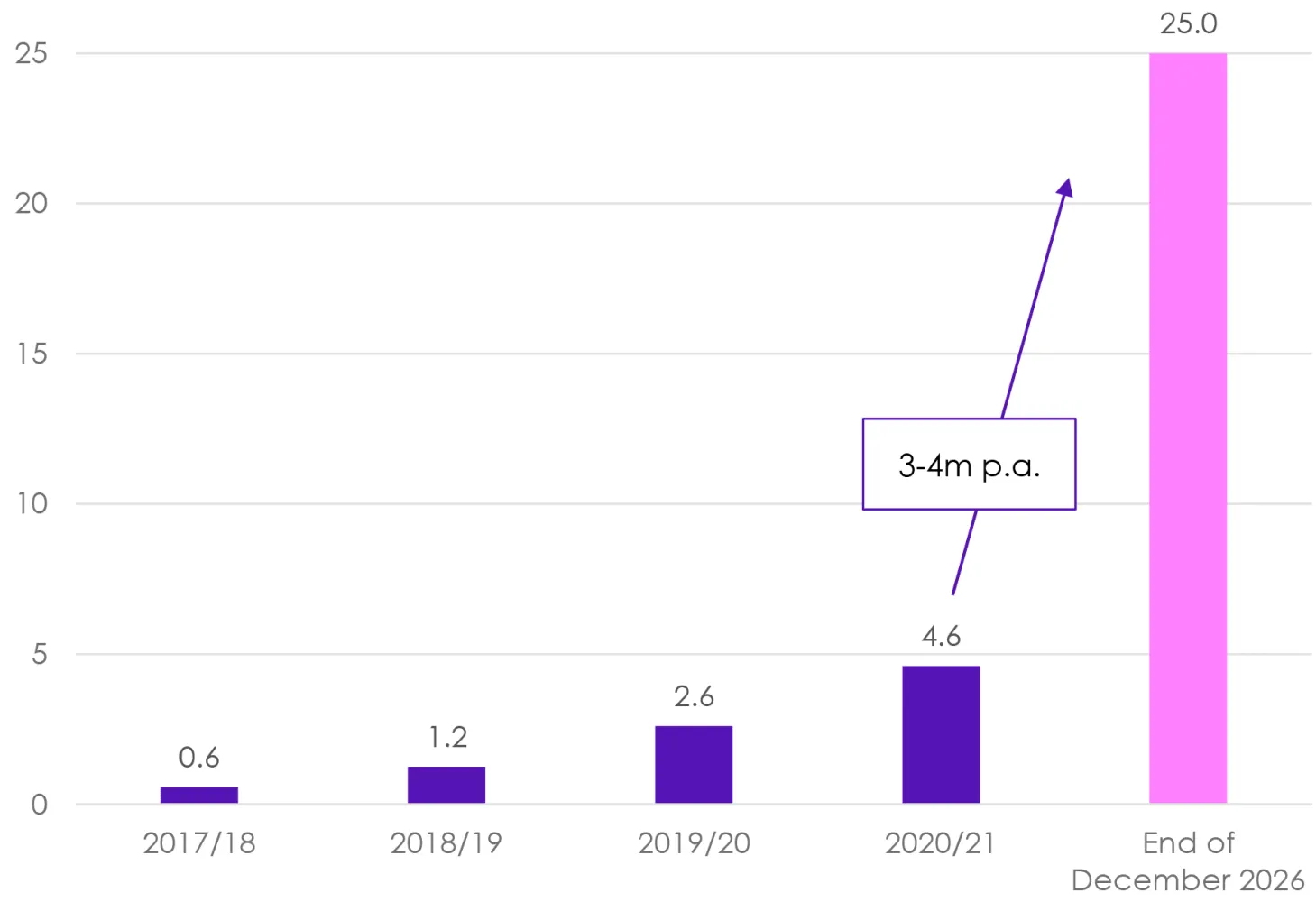 BT Group Openreach Fiber-to-the-Premises (FTTP) Passed