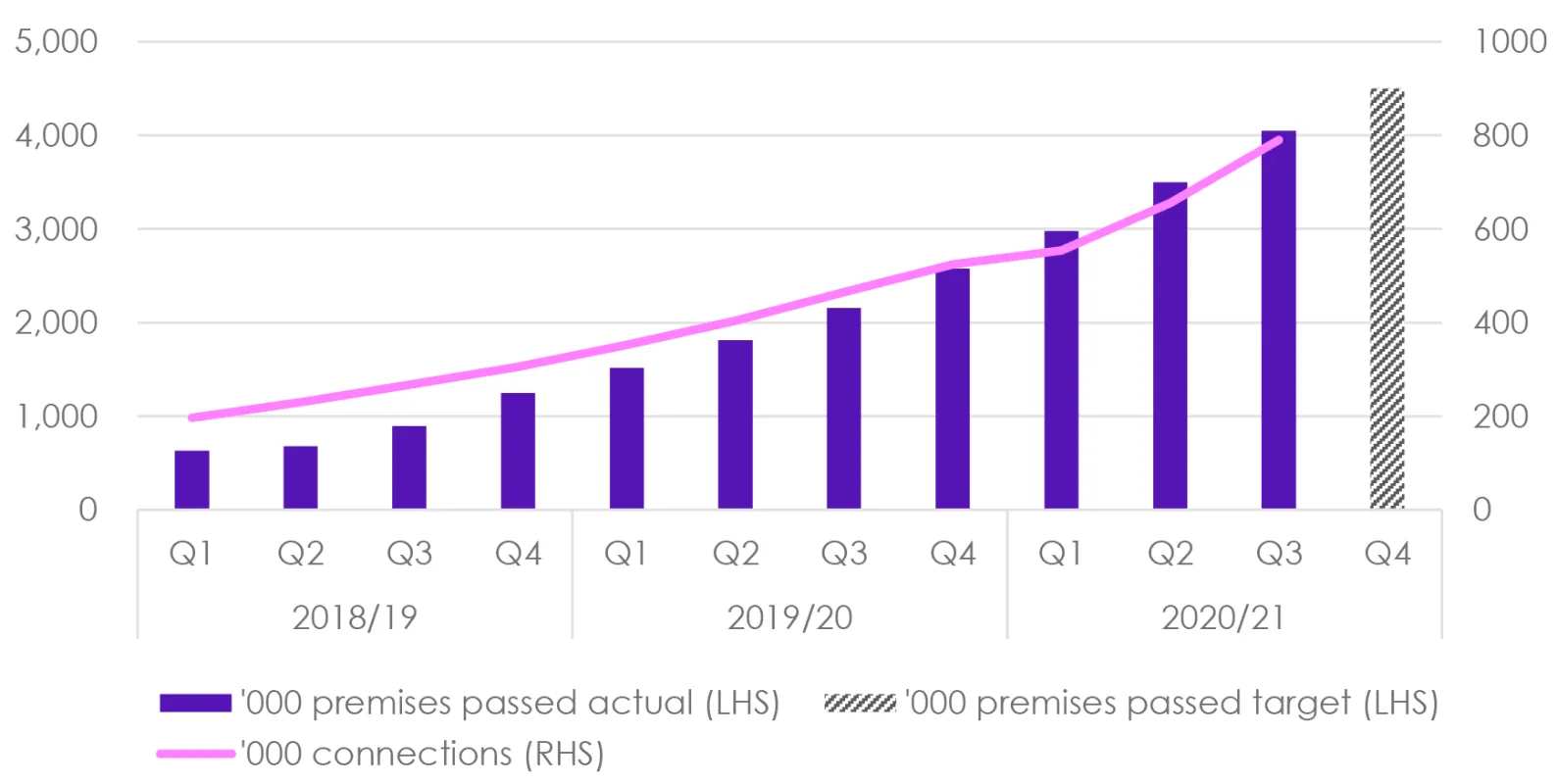 BT Group Openreach Premises with FTTP Fiber