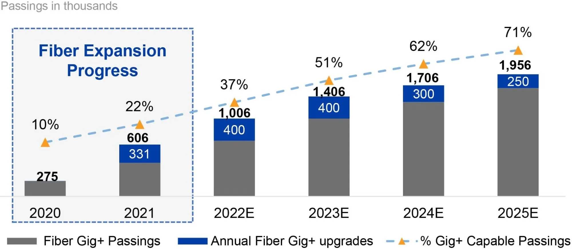 Plan de construcción de fibra de 5 años de Consolidated Communications