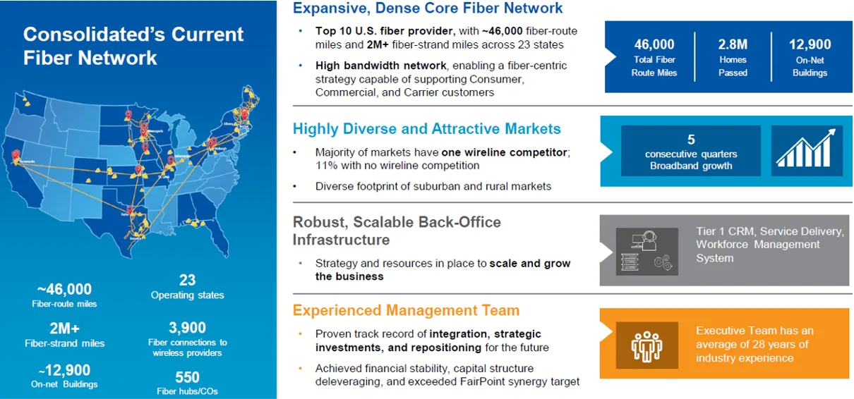 Consolidated Communications, Searchlight - Descripción general