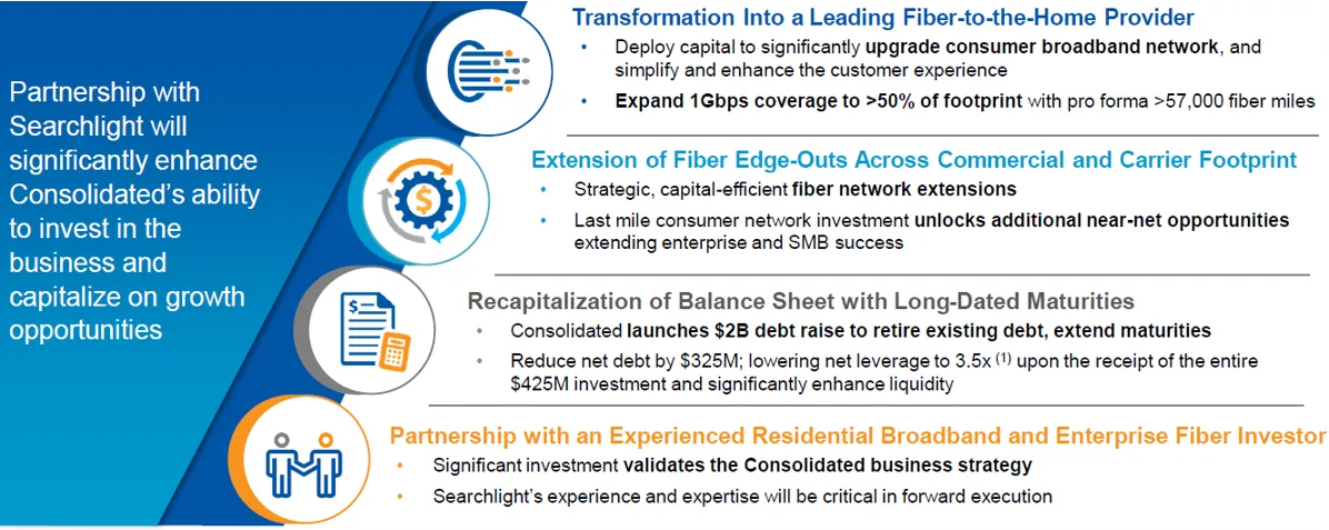 Comunicaciones Consolidadas, Searchlight - Vision