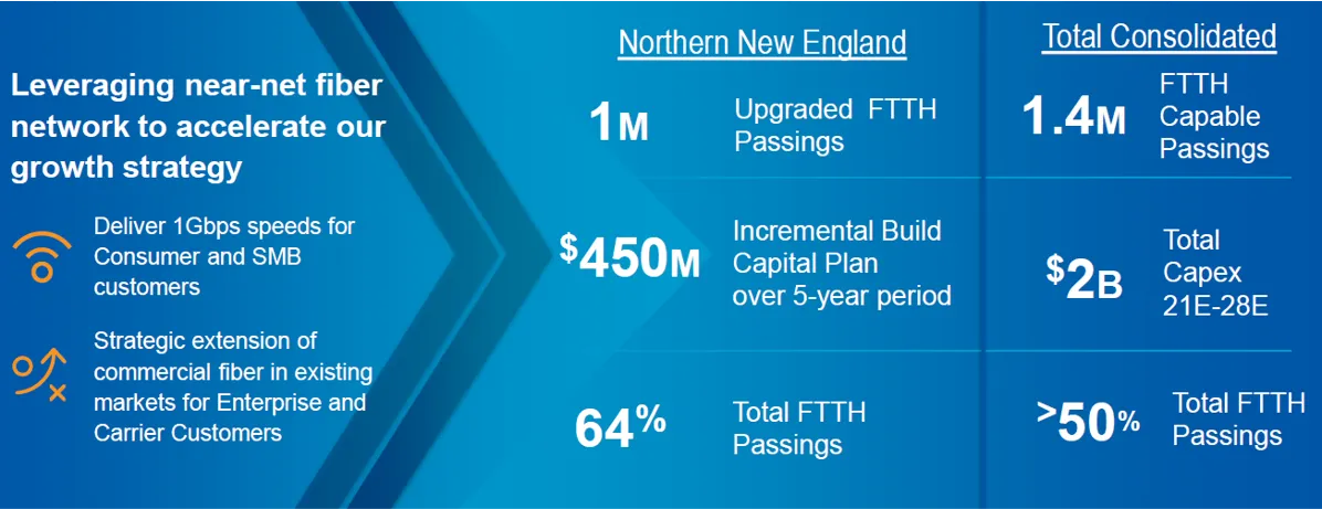 Consolidated Communications, Searchlight - Oportunidad de plan de construcción futura
