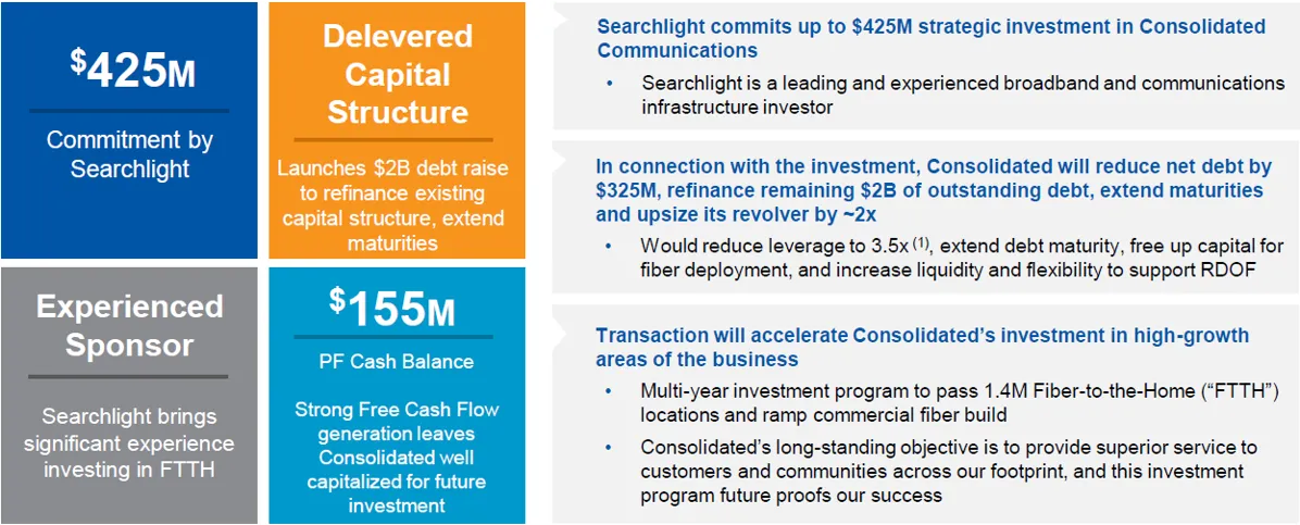 Consolidated Communications, Searchlight - Descripción general de inversiones
