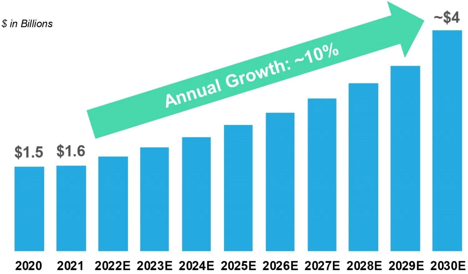 Demanda de fibra oscura en Norteamérica 2020 a 2030