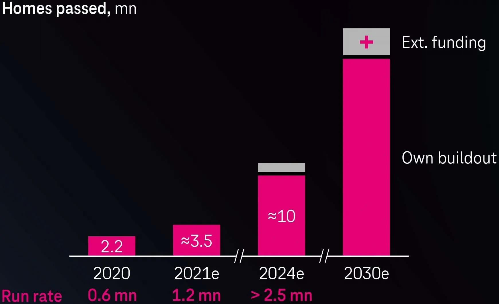 Lanzamiento de FTTH de fibra hasta el hogar de Deutsche Telekom en Alemania