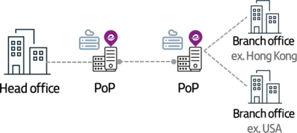 Productos y servicios de datos de telecomunicaciones de Epsilon