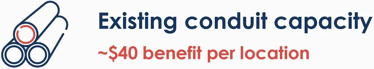 Costos de construcción de fibra óptica con capacidad de conducto existente