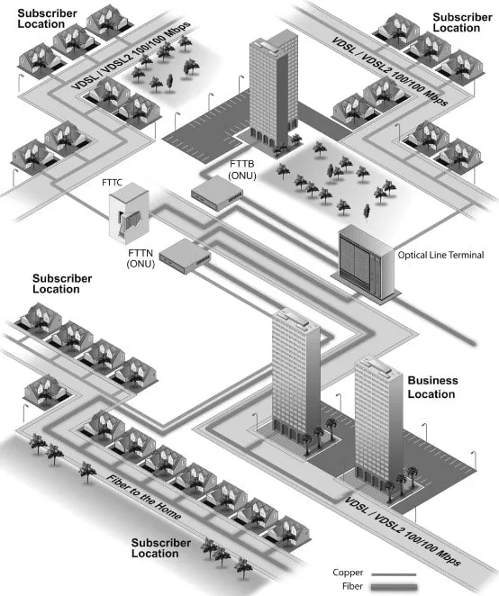Mapa Fibra hasta el Hogar (FTTH) FTTC FTTN FTTB VDSL
