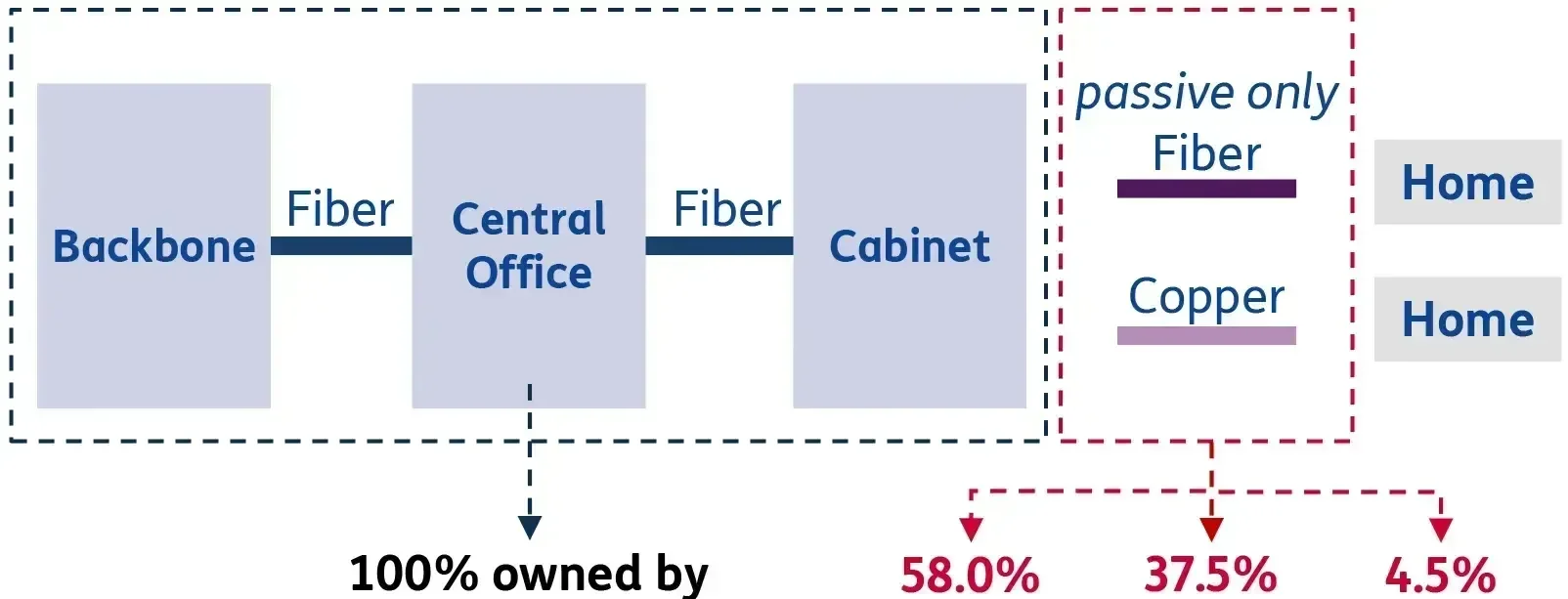 Perímetro de transacciones de FiberCop