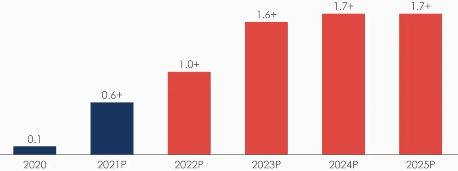 Frontier Communications Planned Expansion Fiber Passings