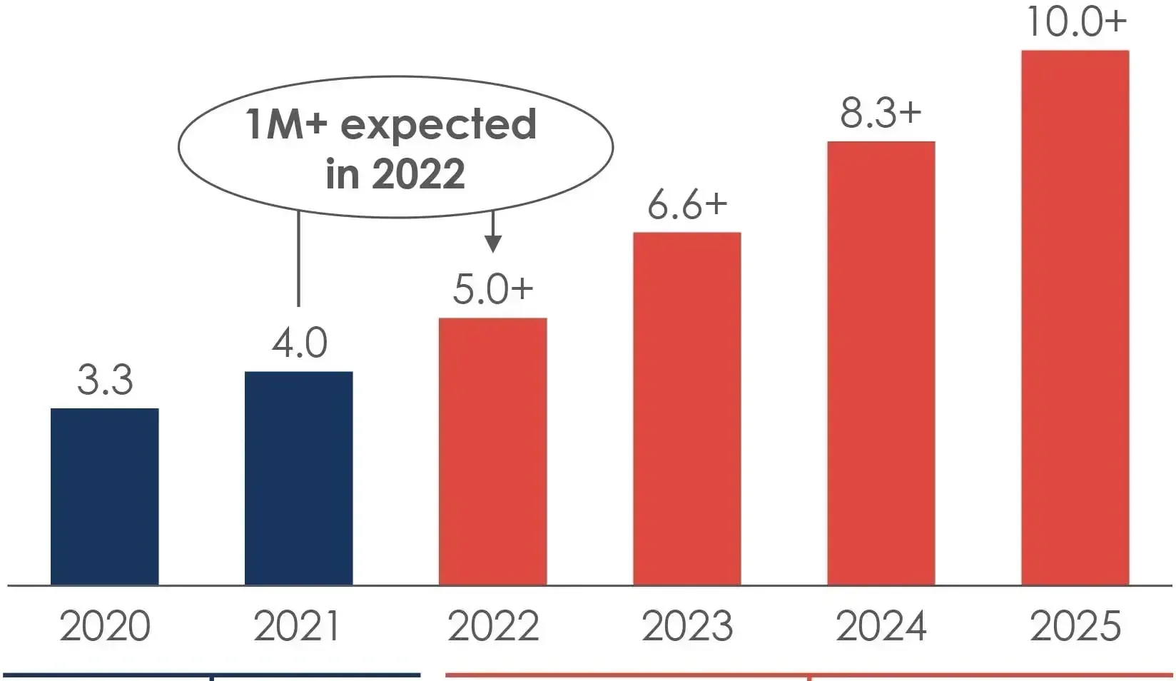 Pases de fibra proyectados de Frontier Communications