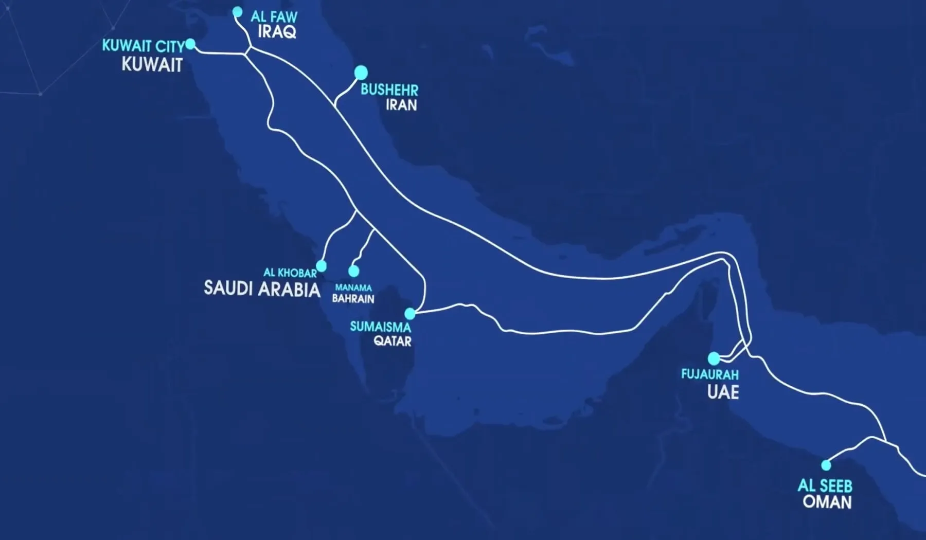 Mapa del sistema de cable submarino GBICS del Sistema de Cable Internacional del Puente del Golfo