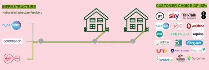 Asociación Hiperóptica con Barratt