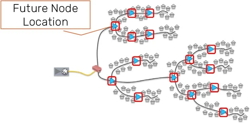 N+0 Nodo+0 Arquitectura Red Híbrida Fibra-Coaxial HFC