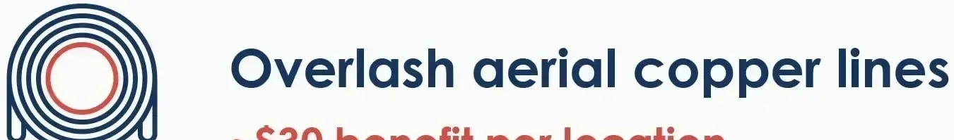 Overlash Líneas Aéreas de Cobre Fibra Óptica