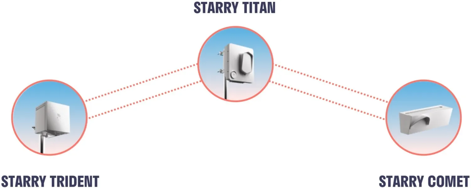 Hardware de red de infraestructura activa estrellada