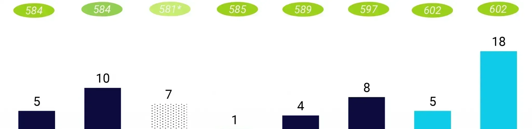 Suscriptores de Banda Ancha Fija de Tele Columbus