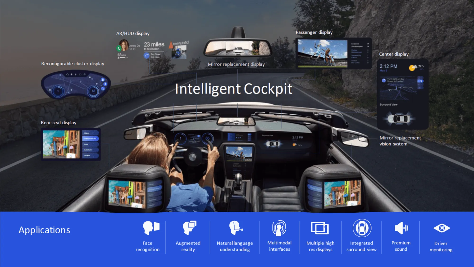 Autonomous Vehicles 5G CV2X