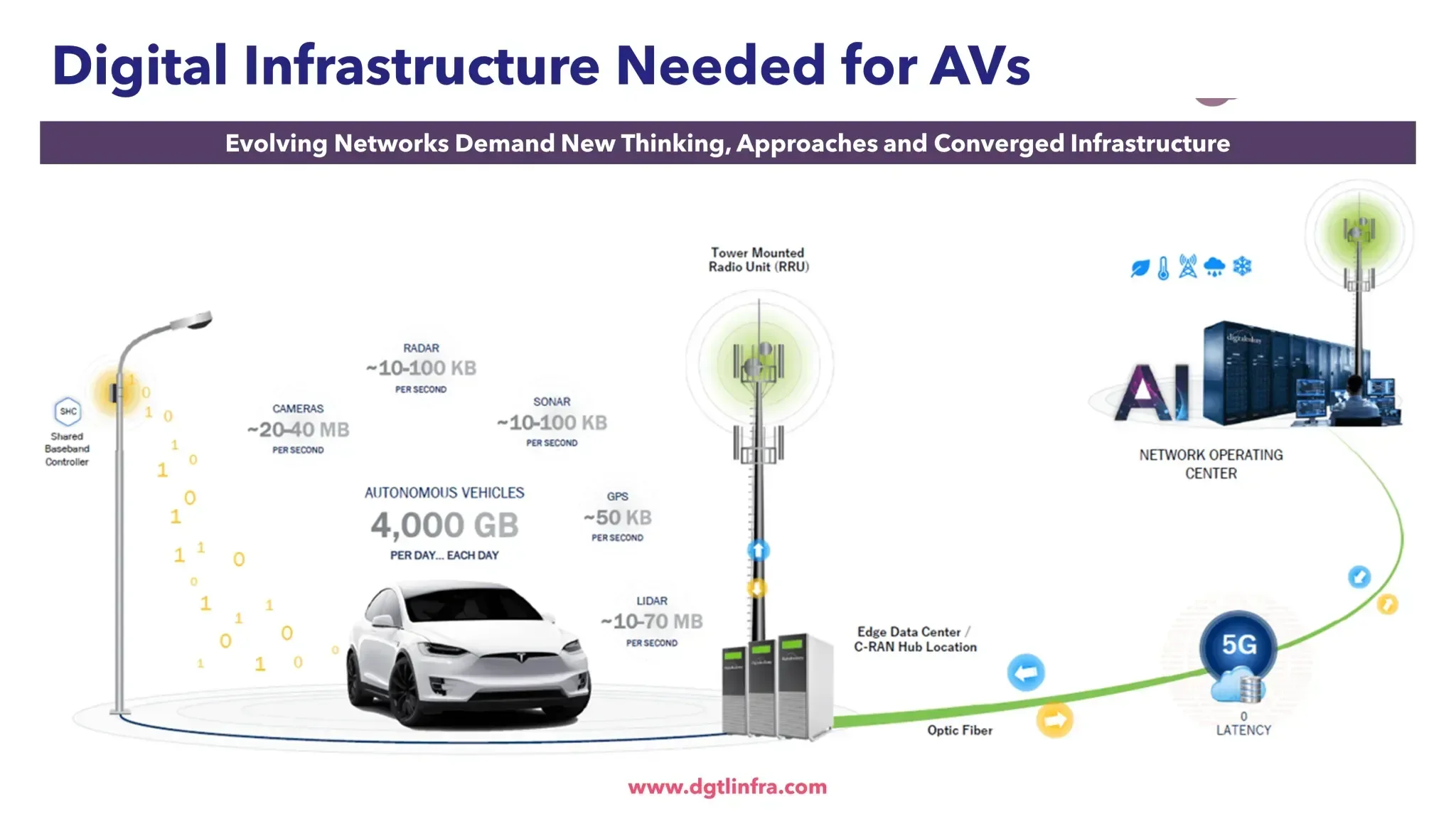 Autonomous Vehicles 5G Digital Infrastructure-2