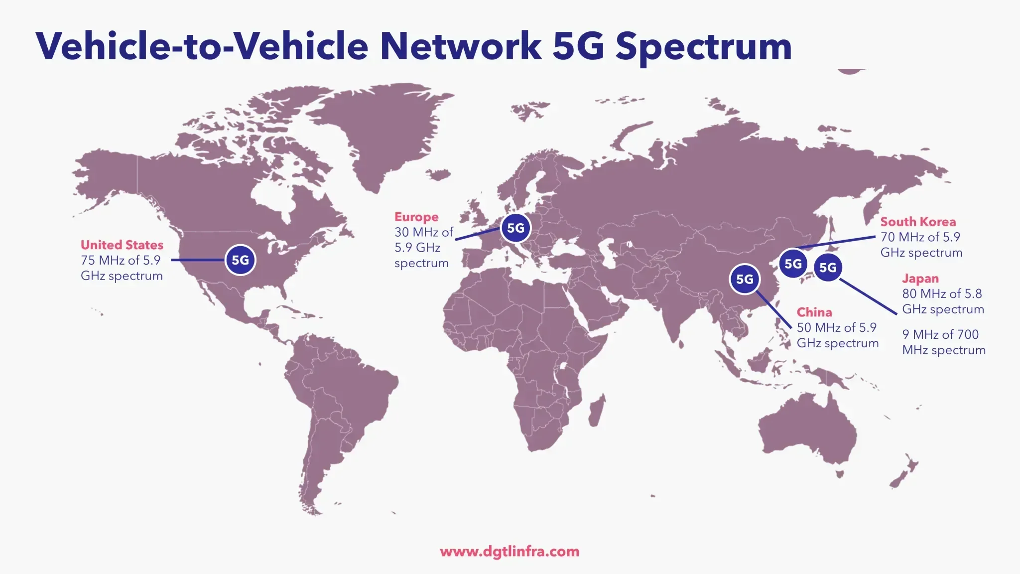 Autonomous Vehicles 5G Spectrum