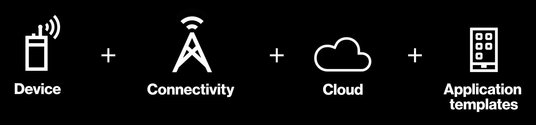 Azure IoT Central y Verizon ThingSpace IoT Platform