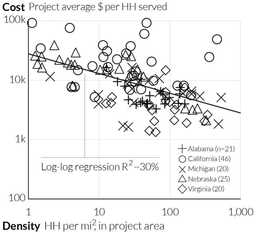 Estudio de caso de los desafíos para cerrar la brecha digital mediante el despliegue de fibra a nivel nacional