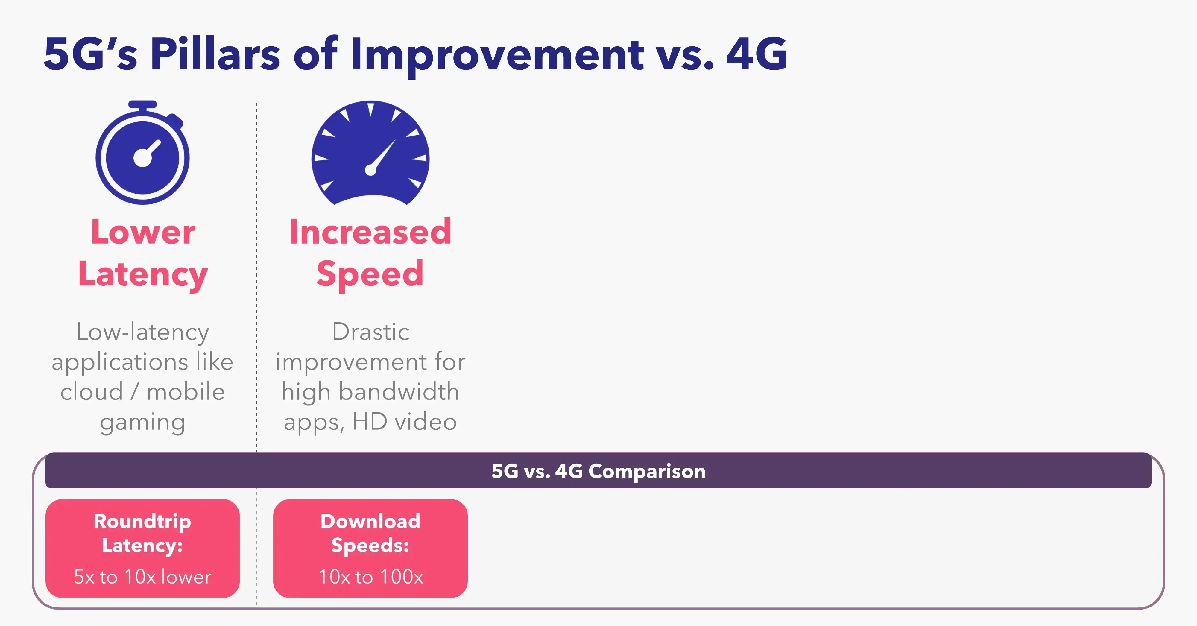 Diferencia entre 4G y 5G