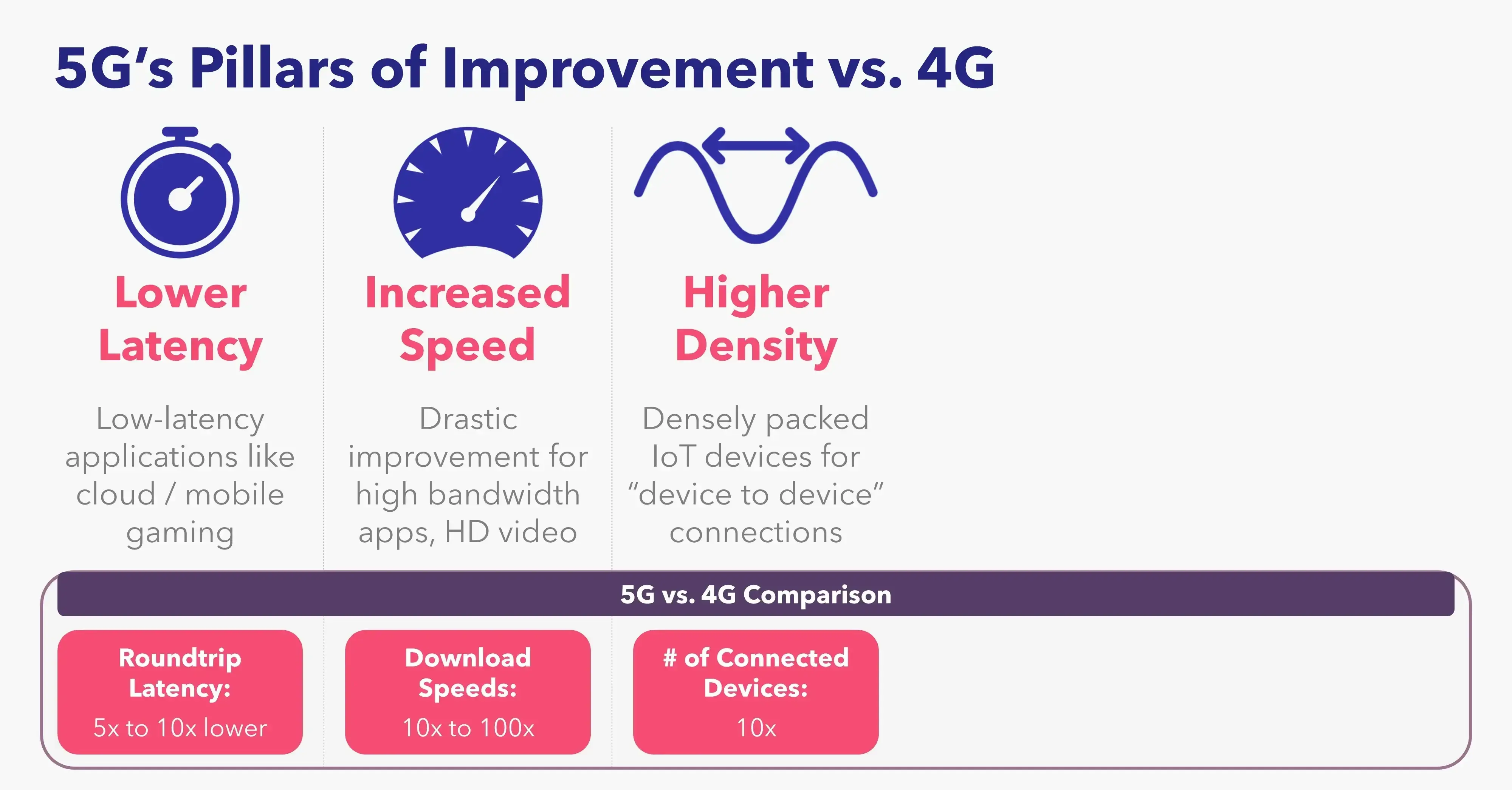 Diferencia entre 4G y 5G