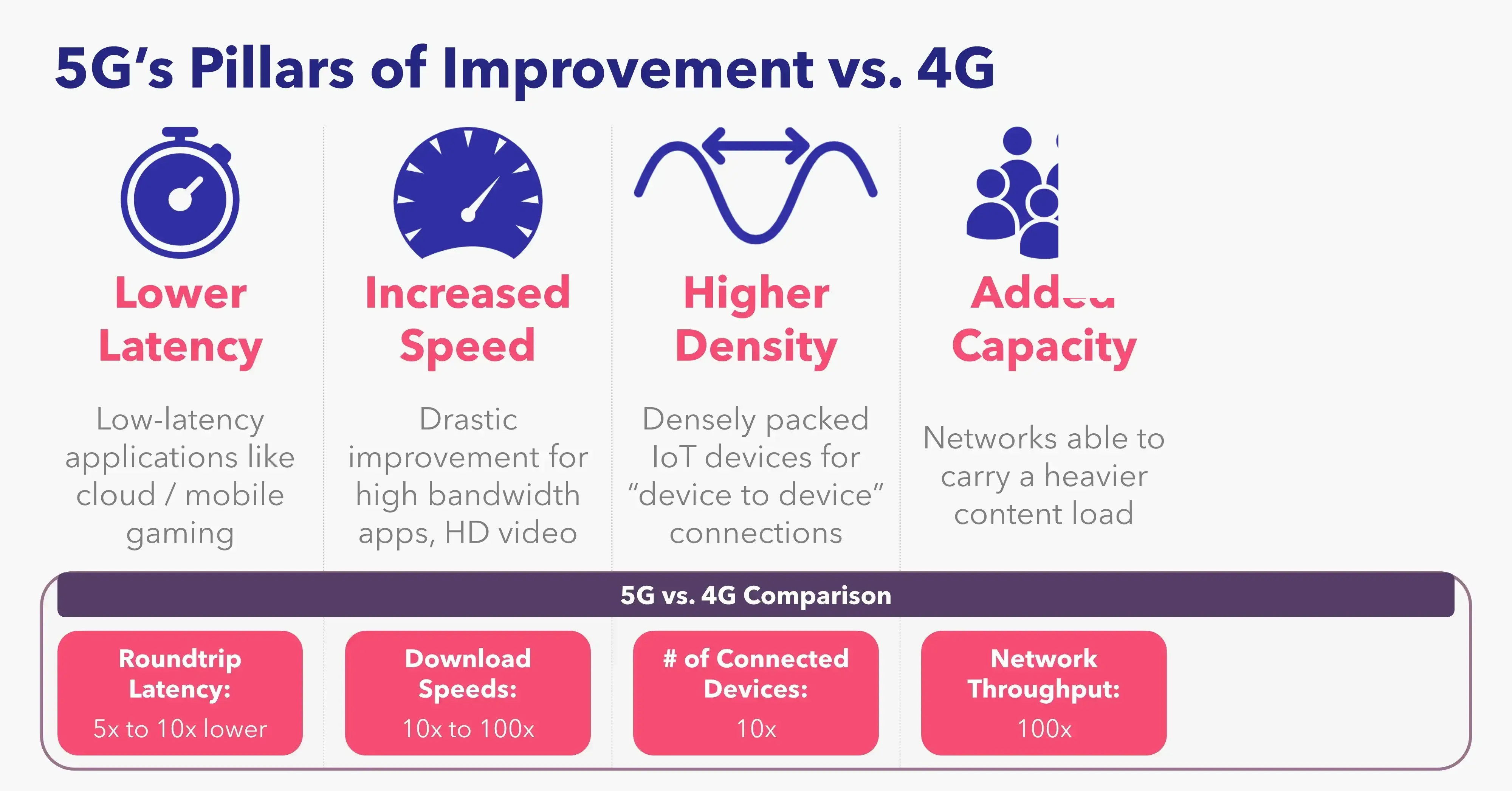 Diferencia entre 4G y 5G