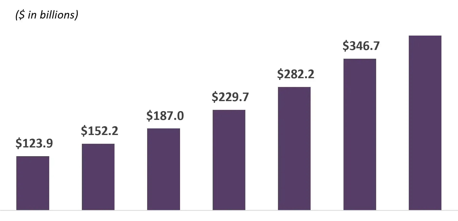 Tamaño del mercado global para el Internet de las cosas industrial IIoT