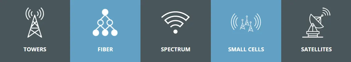 Grain Management Digital Infrastructure Spectrum
