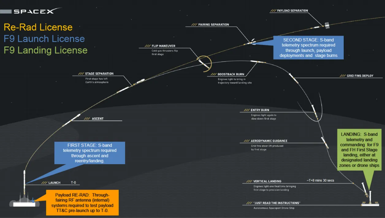 Elon Musk Starlink Satellite