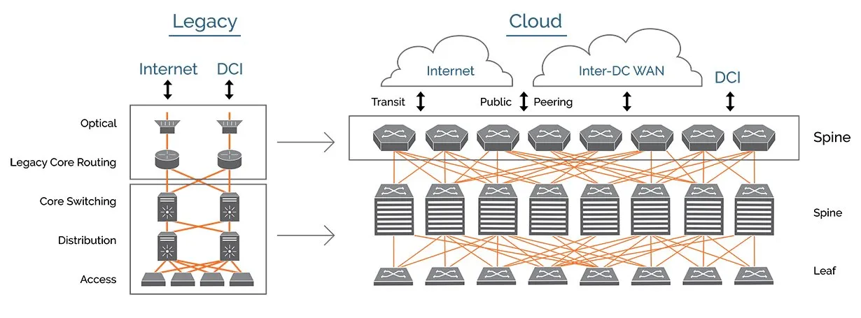 Diagrama de topología de red Leaf-Spine