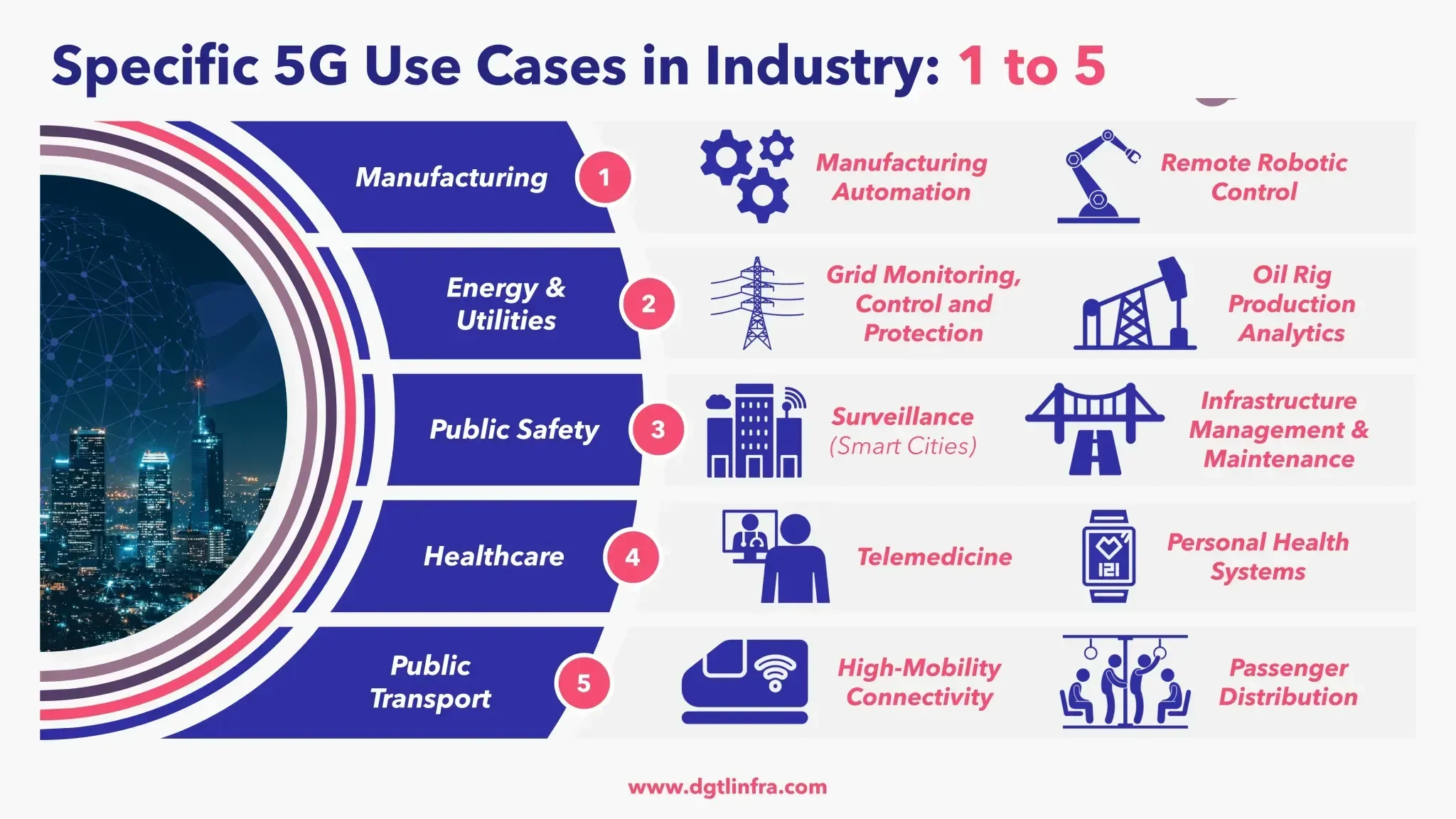 Specific 5G Use Cases in Industry - 1 to 5