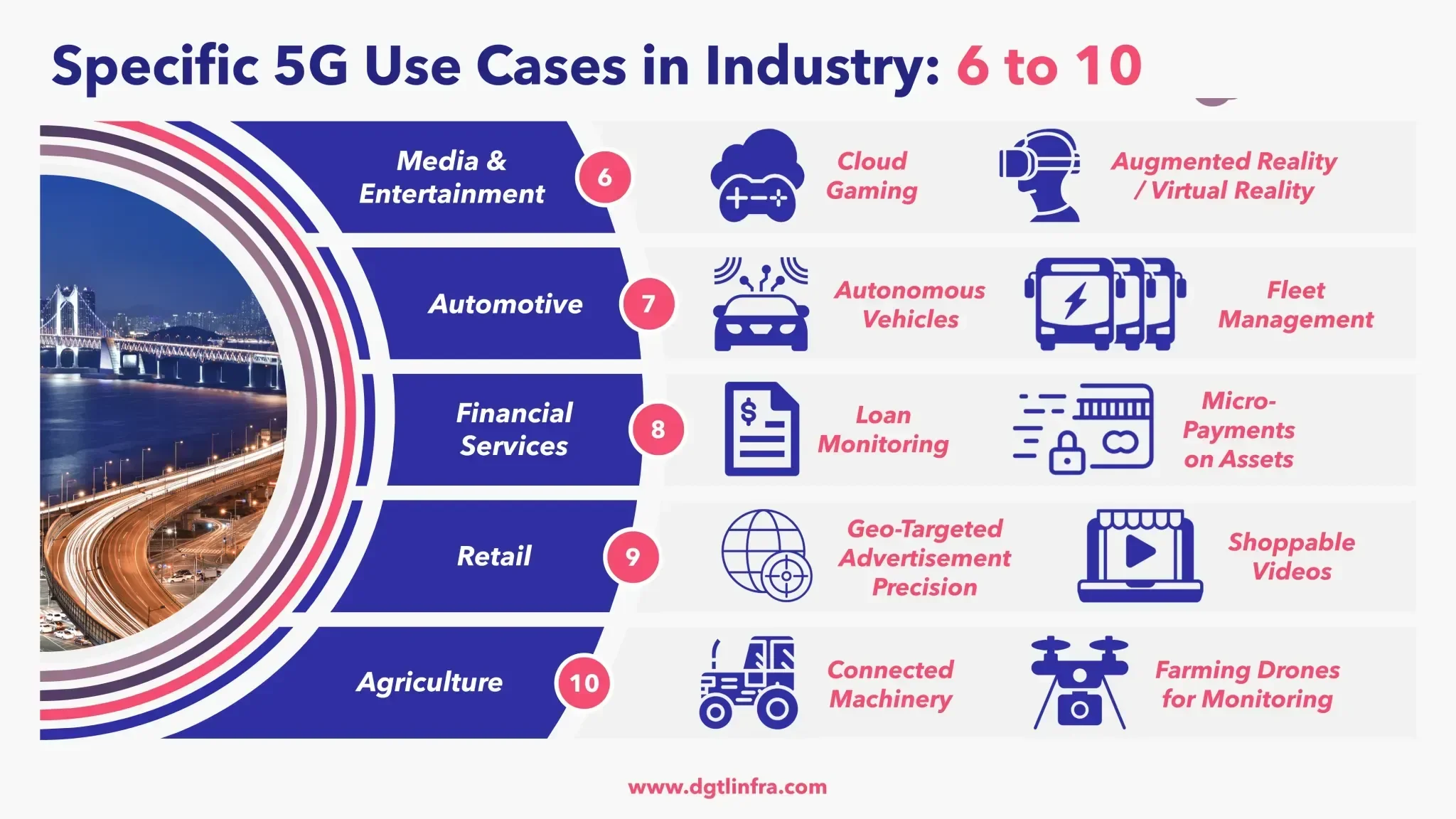 Specific 5G Use Cases in Industry - 6 to 10