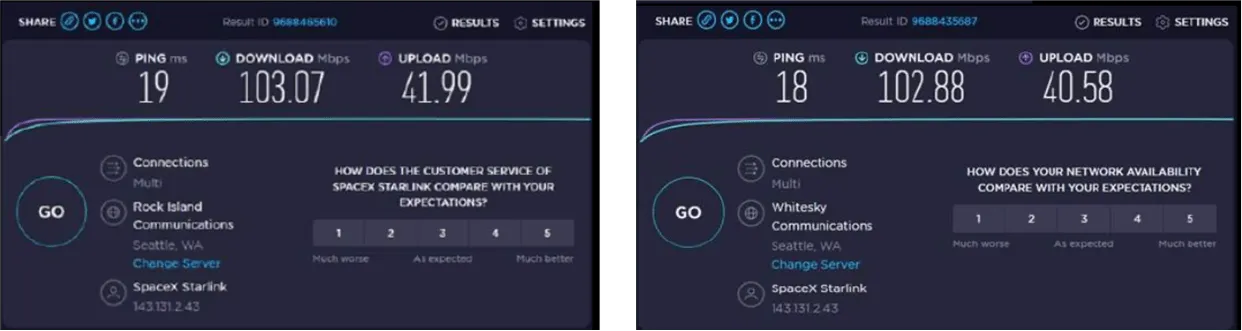 Cómo funciona Starlink