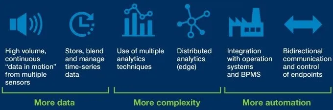 Lo que hace que IoT Analytics sea diferente Gartner