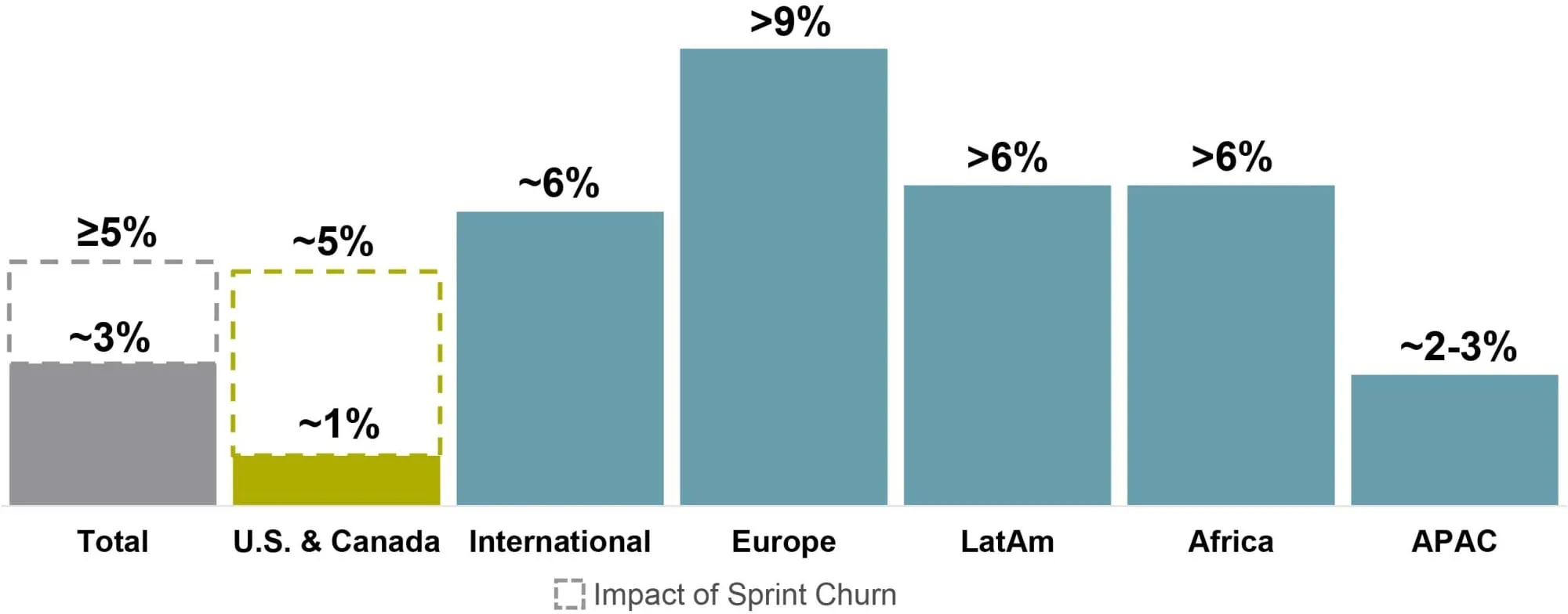 Actualización de abril de 2022 de la perspectiva de crecimiento de la facturación orgánica de los inquilinos de American Tower