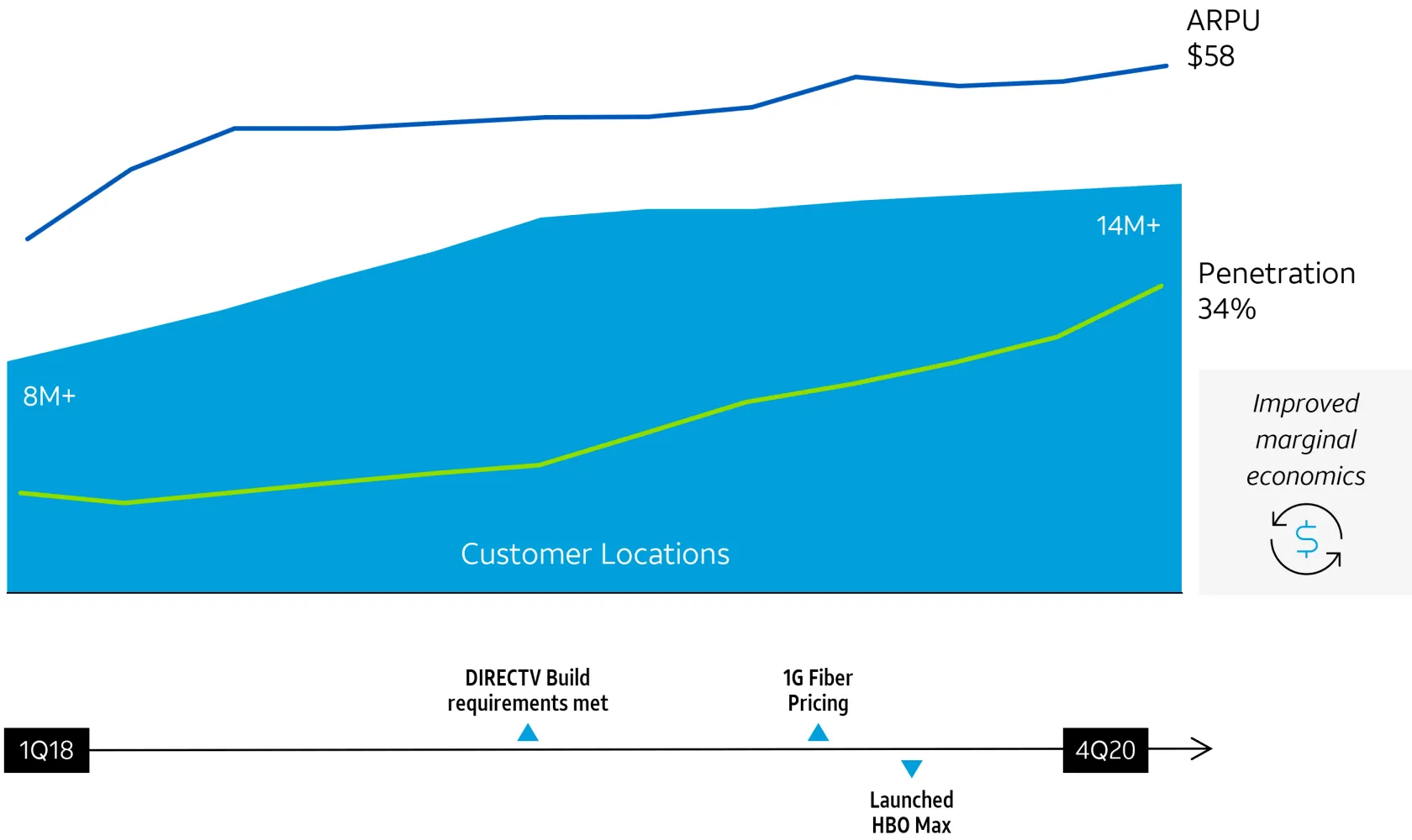 AT&T Broadband and Fiber Internet Connectivity Rollout Availability