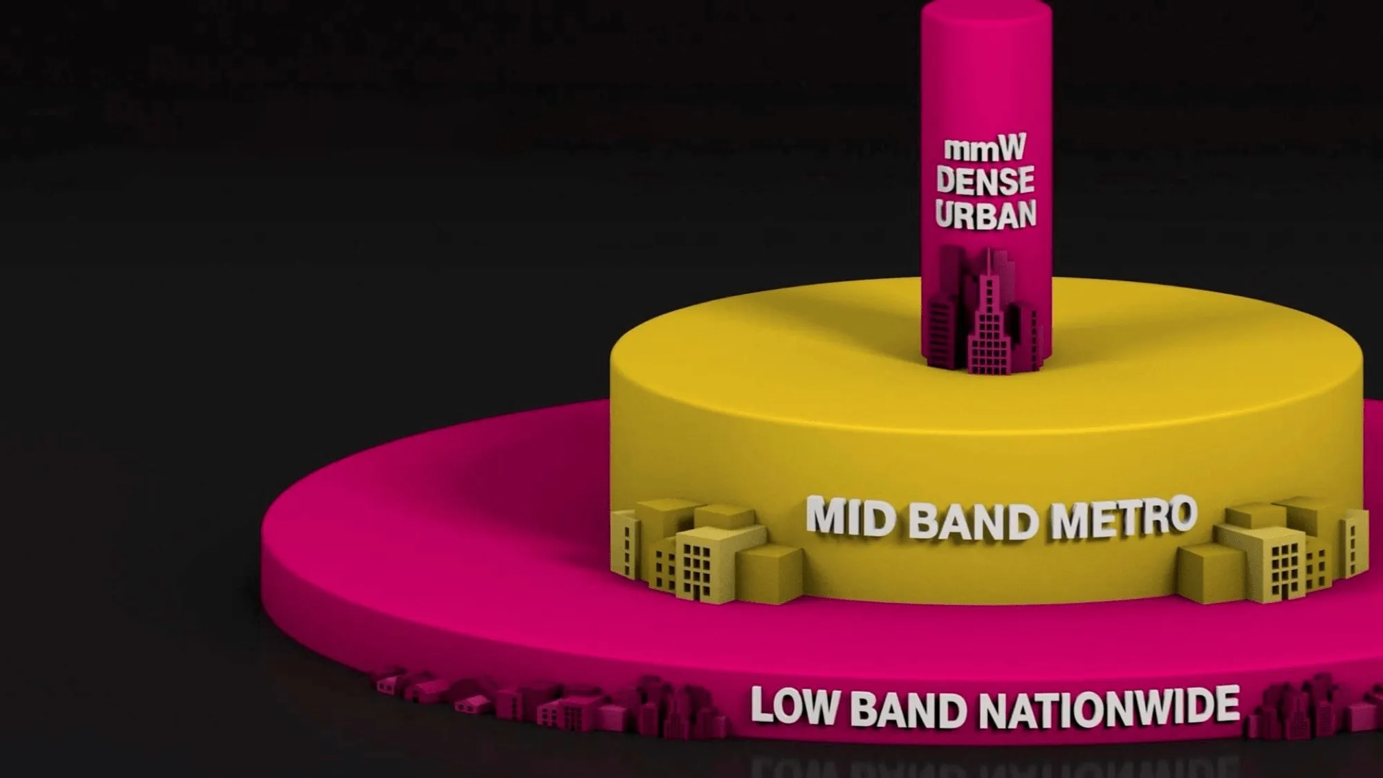 Radio de cobertura de torres celulares por banda de espectro