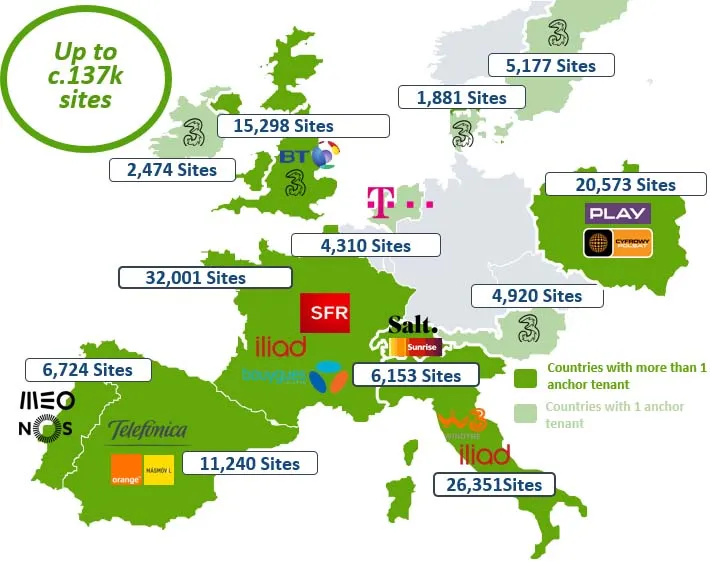 Huella de las Torres Cellnex Europa Q1 2022