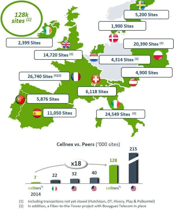 Cellnex Polkomtel Infrastruktura Towers Polonia Cyfrowy Polsat Mapa