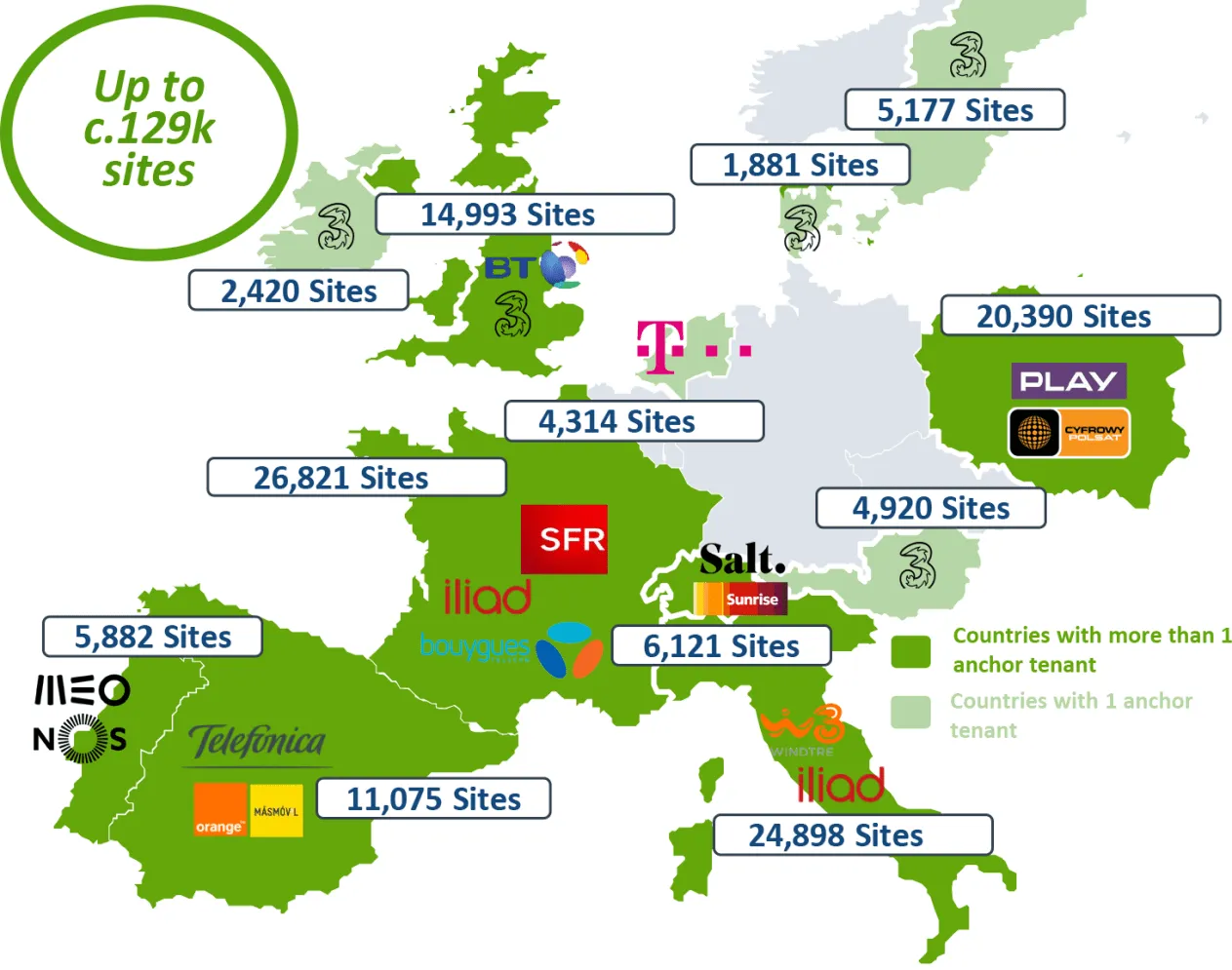 Huella de las torres de Europa del primer trimestre de 2021 de Cellnex