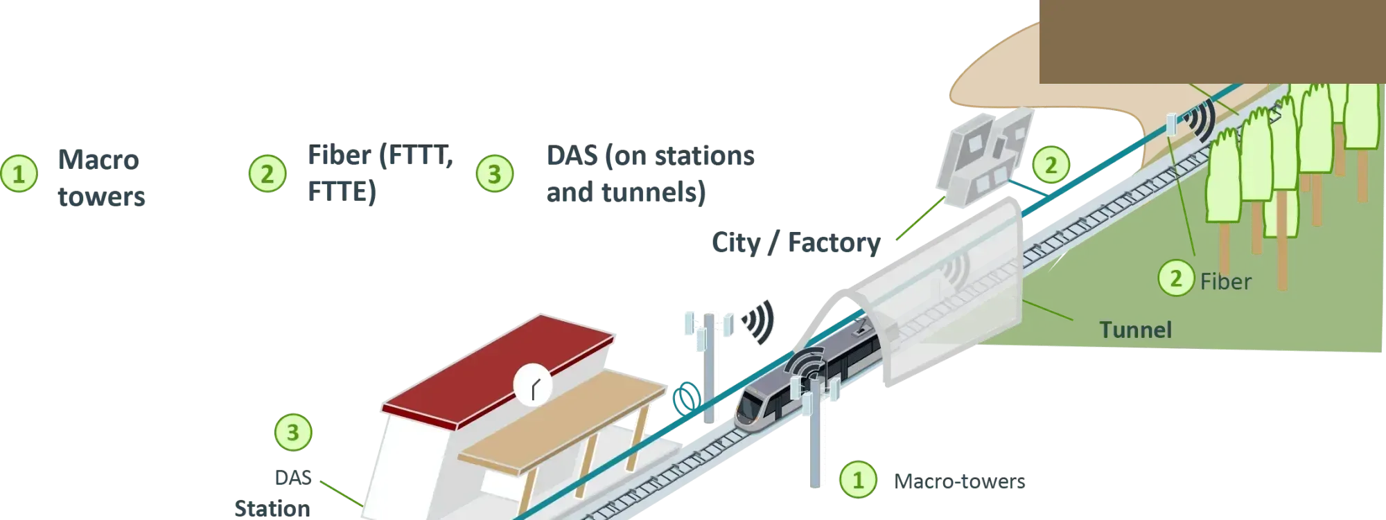 Infraestructura Digital Ferroviaria Cellnex