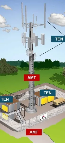 Componentes de la construcción de una torre celular y propiedad