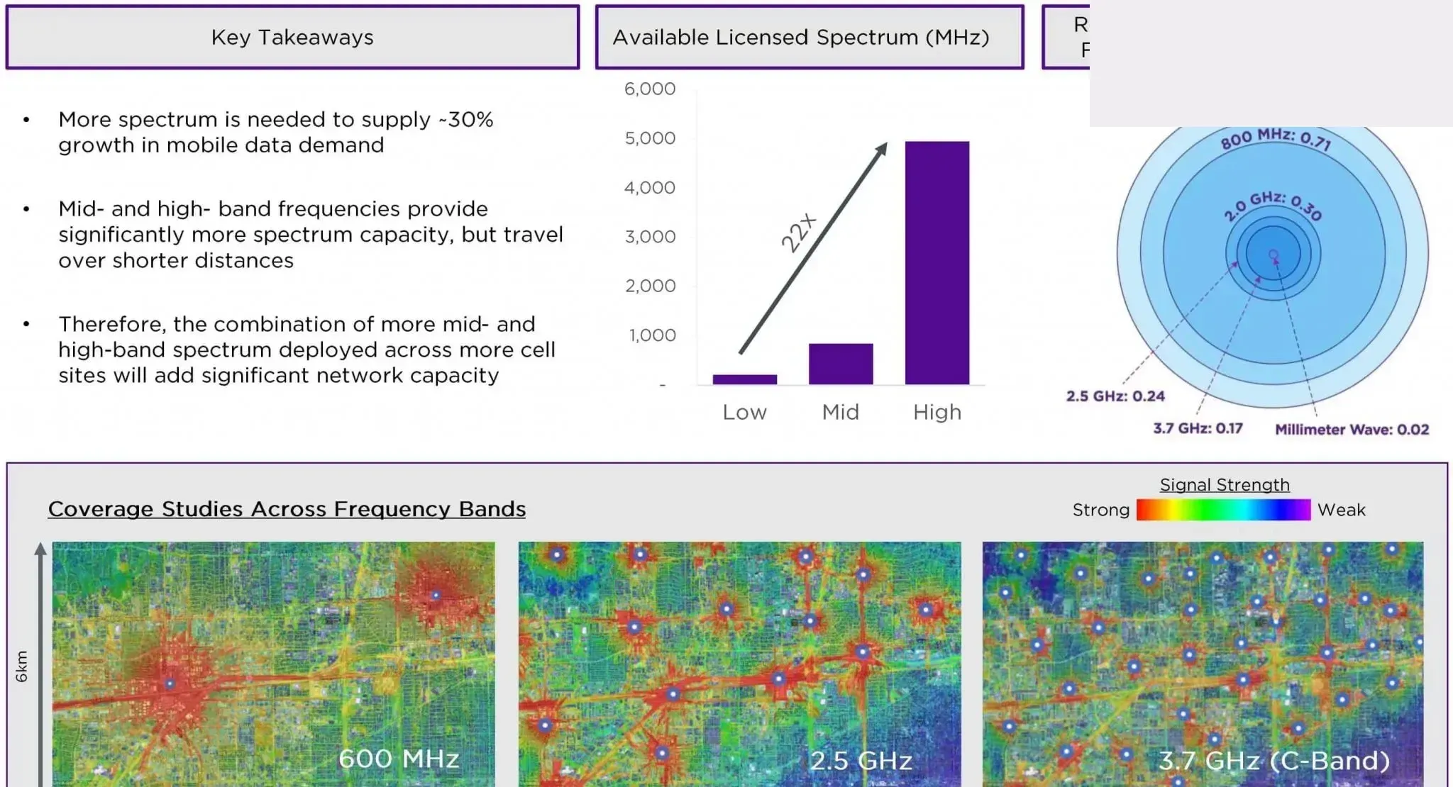 Crown Castle Más sitios celulares de espectro