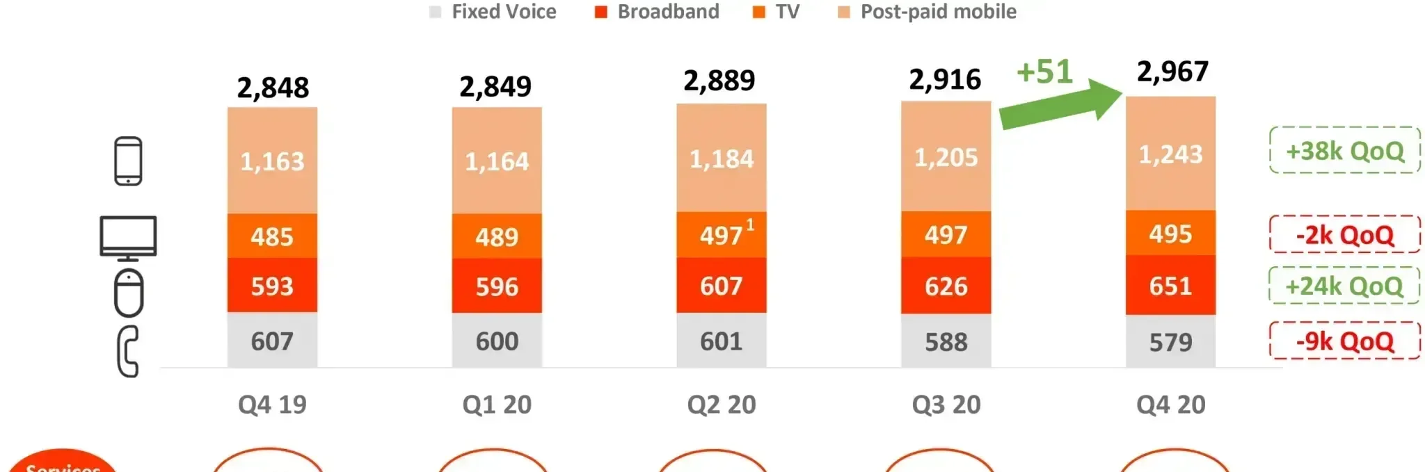 Suscriptores de Euskaltel por oferta de producto