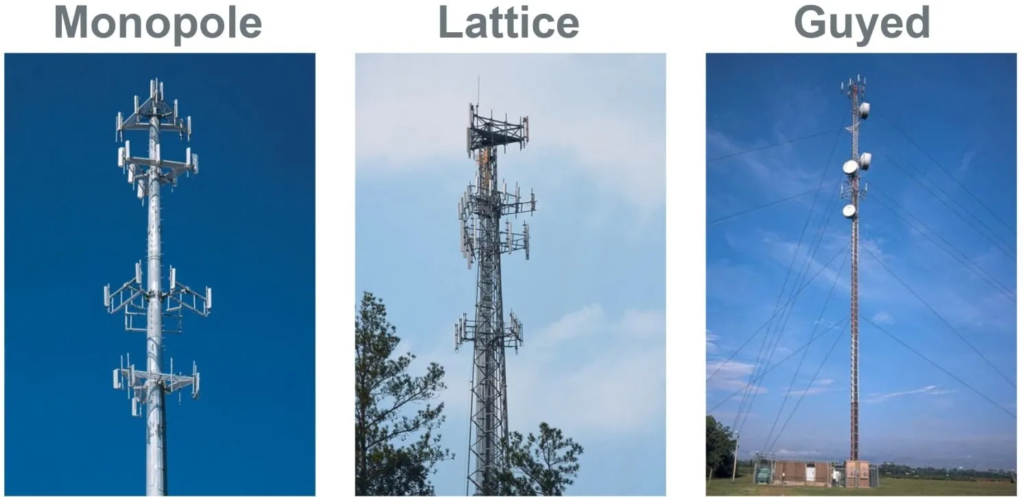 La altura de las torres celulares difiere según el tipo de sitios inalámbricos arriostrados con celosía monopolar