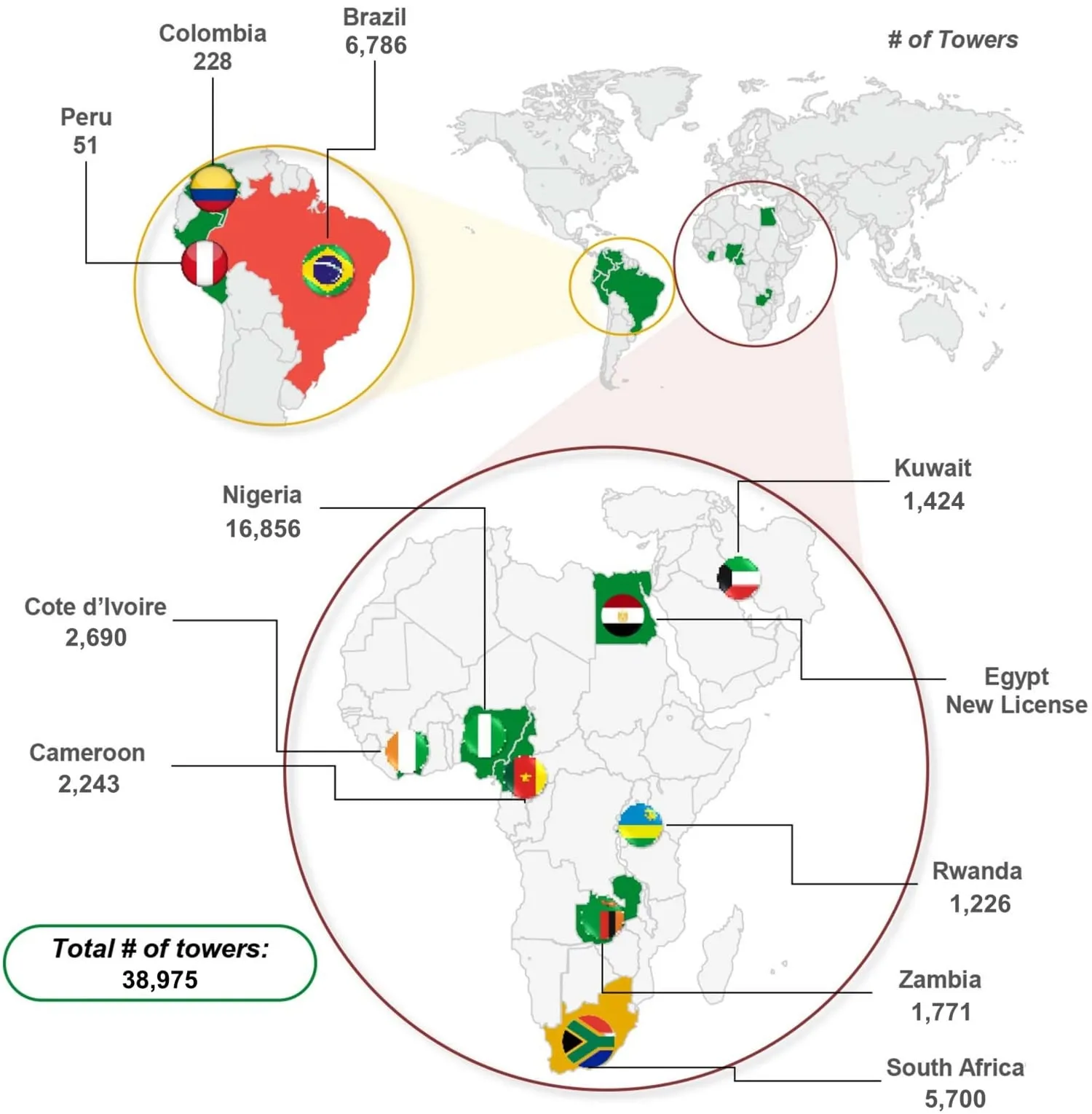 Mapa pro forma de IHS Holding Total Tower Portfolio Q1 2022